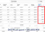facebook meta ads campaign, meta ads and fb ads campaign